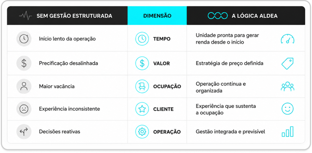 Condomínio tradicional vs Aldea: qual a diferença? 